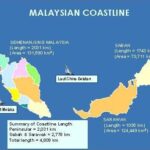 Malaysia’s Coastal Activities