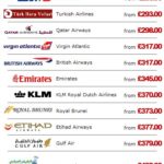 Fast Flights to Dubai at Low Prices!