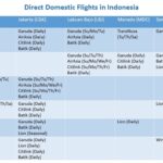 Cheap Flights to Indonesia: Discover More!