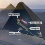 Pyramids of Giza: Hidden Secrets Revealed